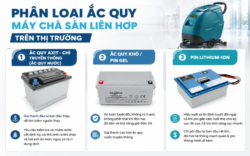 Phân loại ắc quy máy chà sàn liên hợp trên thị trường  